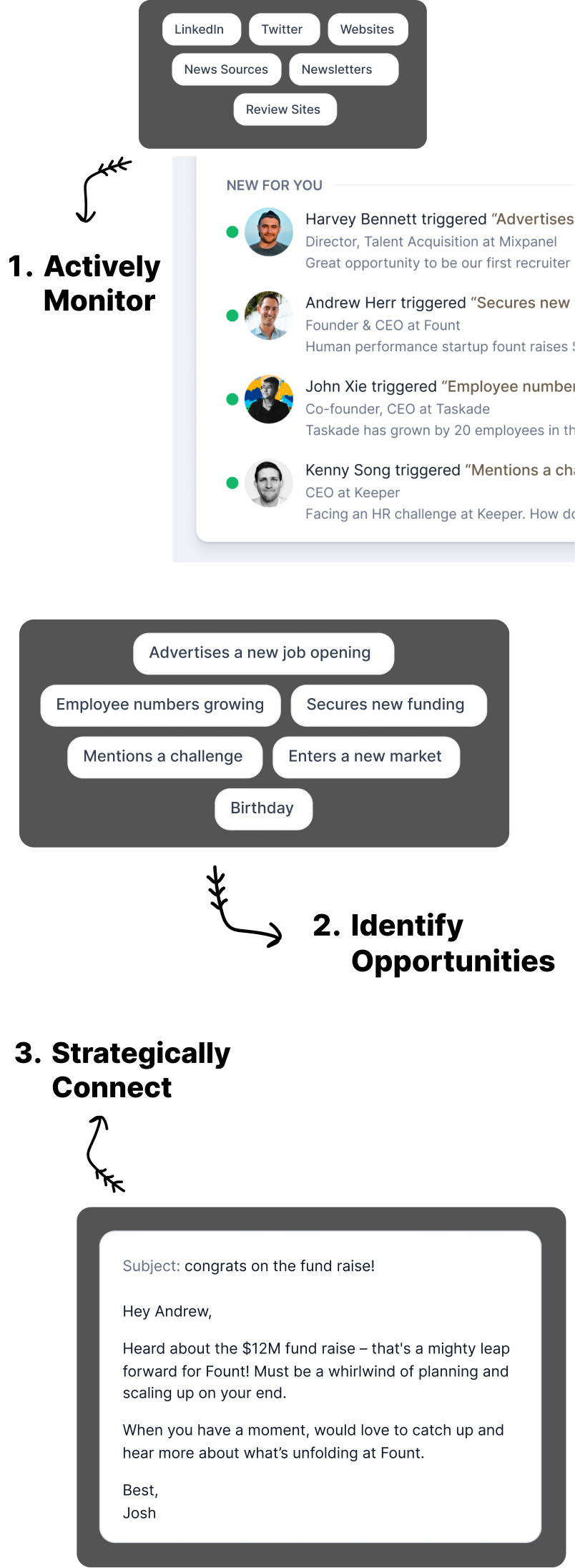 Aristotle actively monitors leads, identifies opportunities, and drafts personalised outreach.