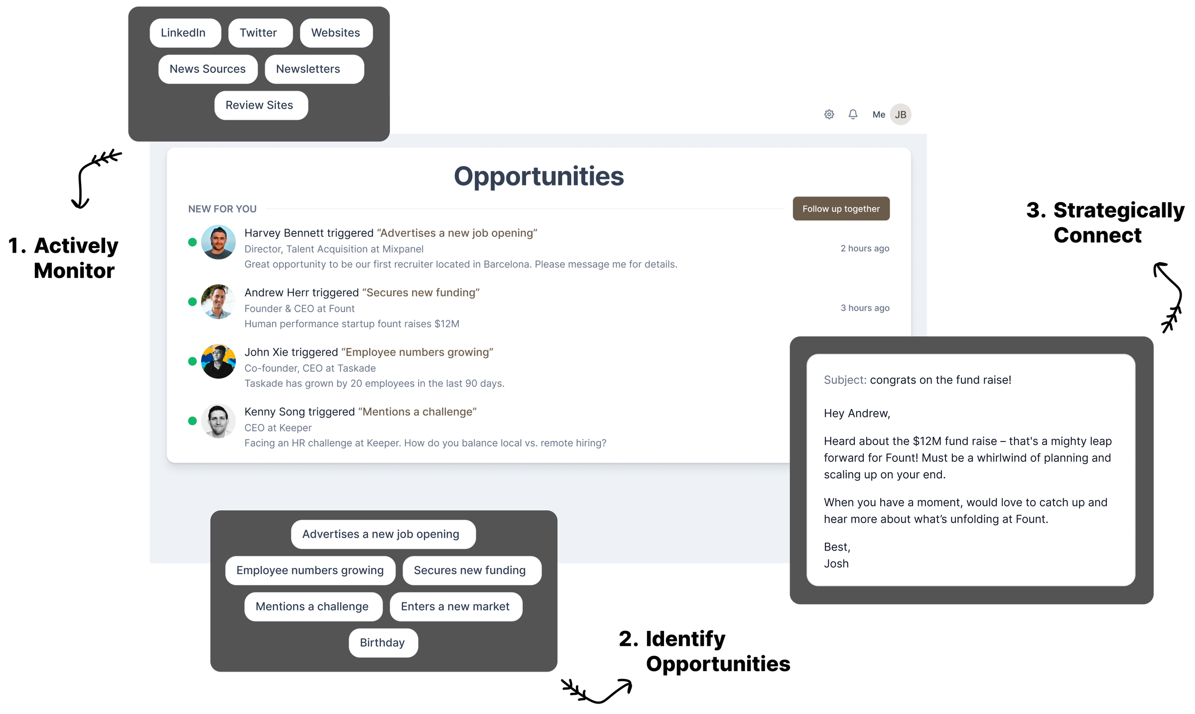 Aristotle actively monitors leads across LinkedIn, Twitter, websites, news sources and newsletters, identifies opportunities, and drafts personalised outreach.